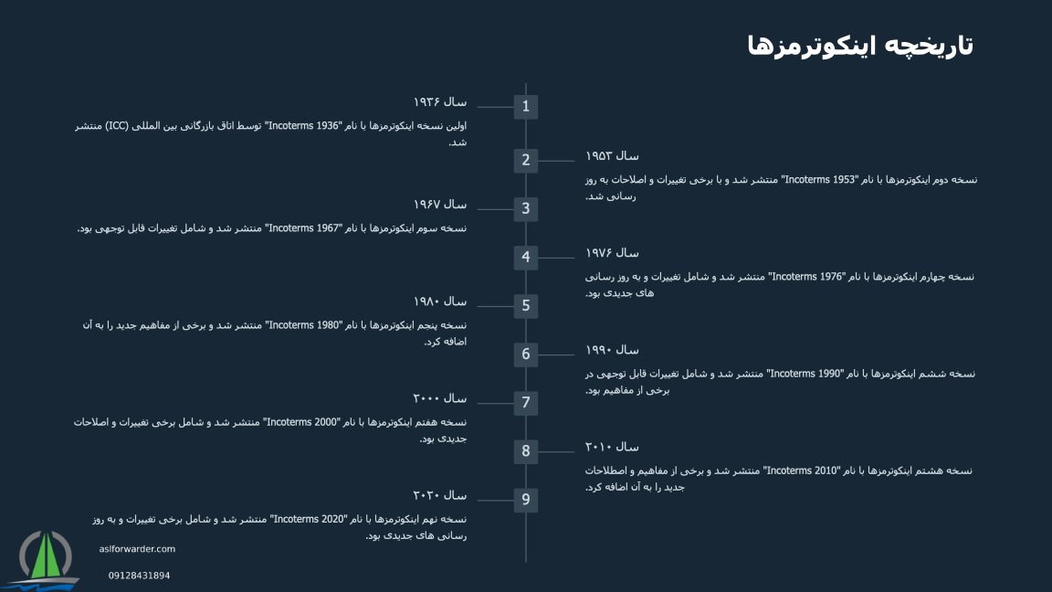 تاریخچه اینکوترمزها