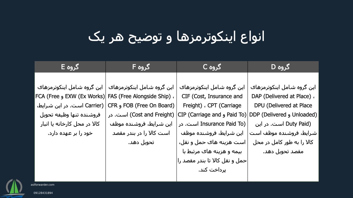 انواع اینکوترمز
