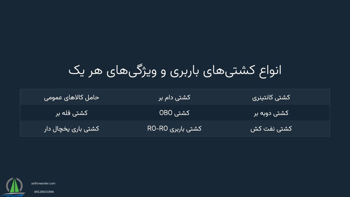 کشتی باربری