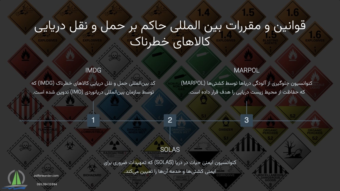 حمل کالاهای خطرناک