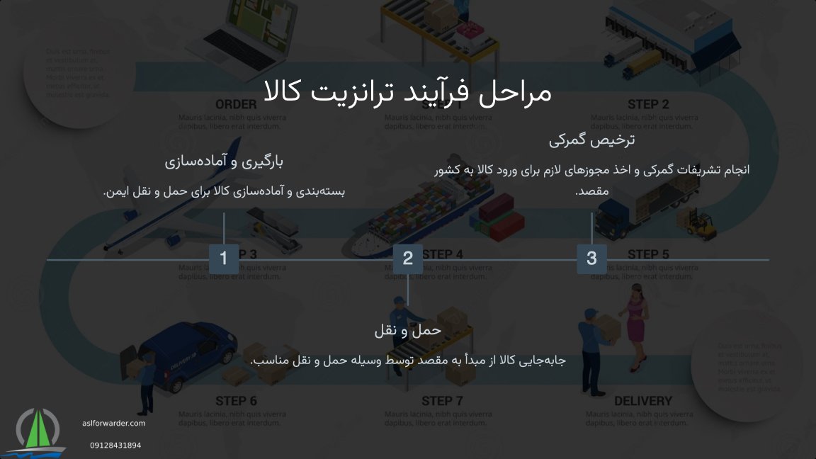 معنی ترانزیت چیست