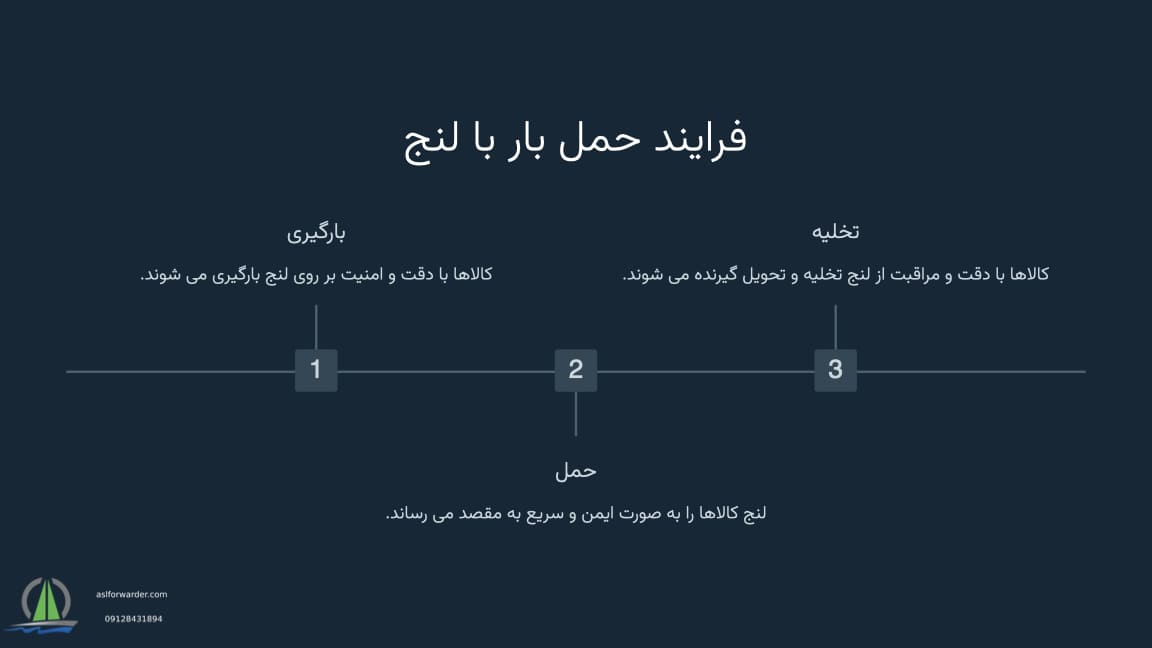 حمل بار با لنج
