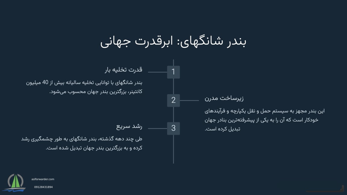 از بنادر مهم شرق چین در جدول
