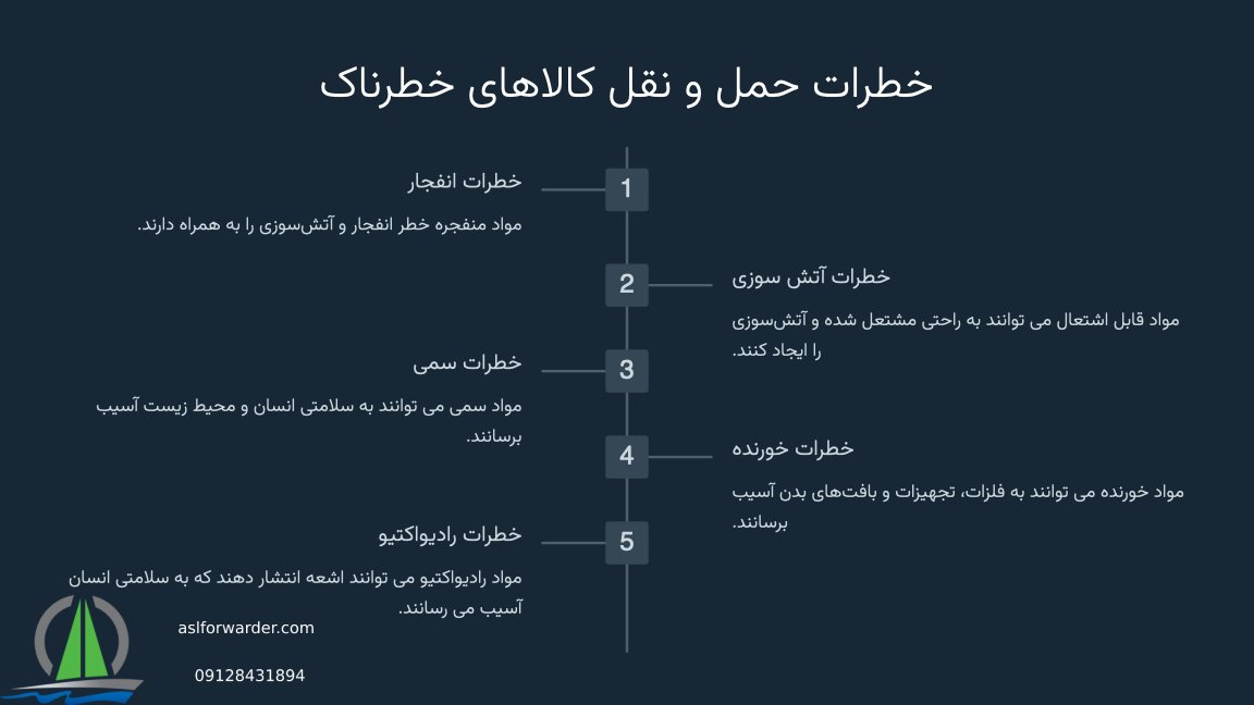 حمل کالای خطرناک