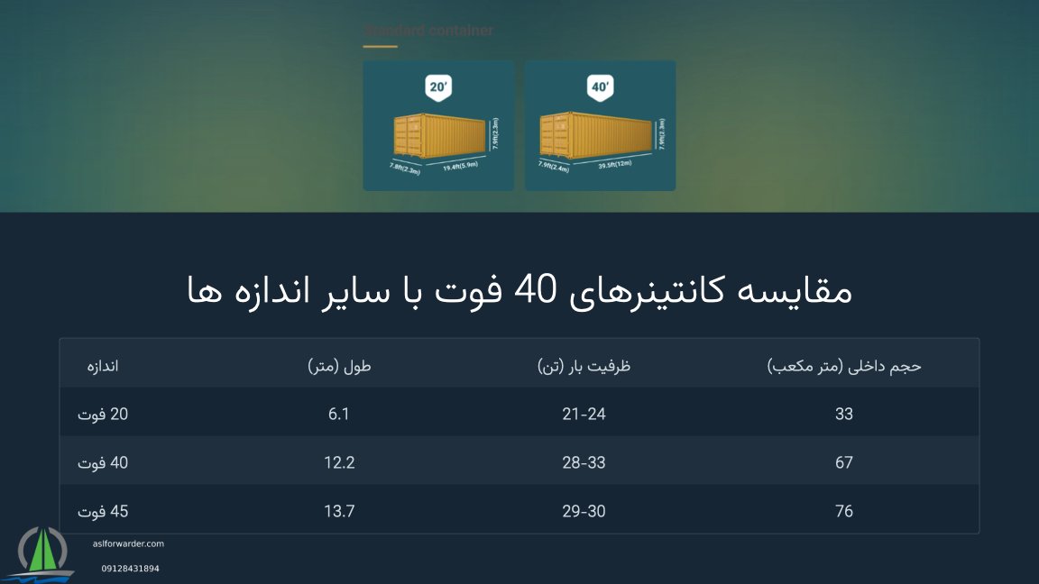 ابعاد کانتینر ۴۰ فوت