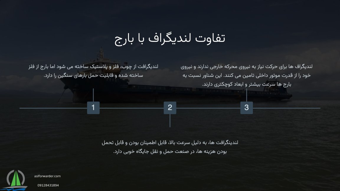 لندیگراف چیست؟
