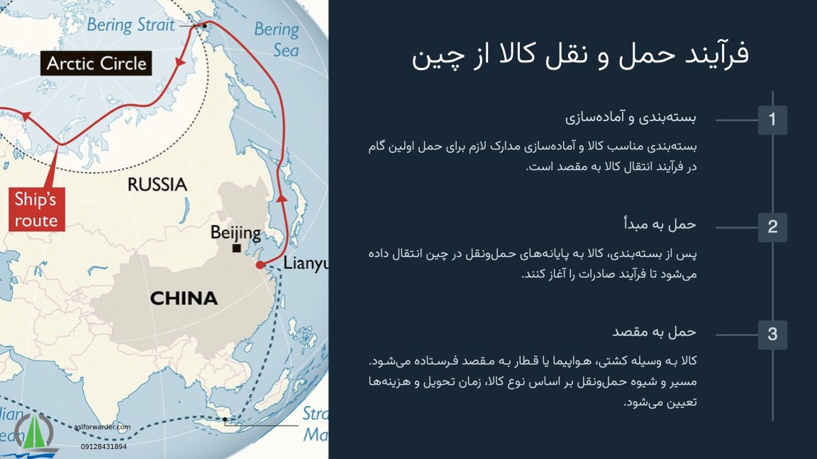 نحوه واردات از چین
