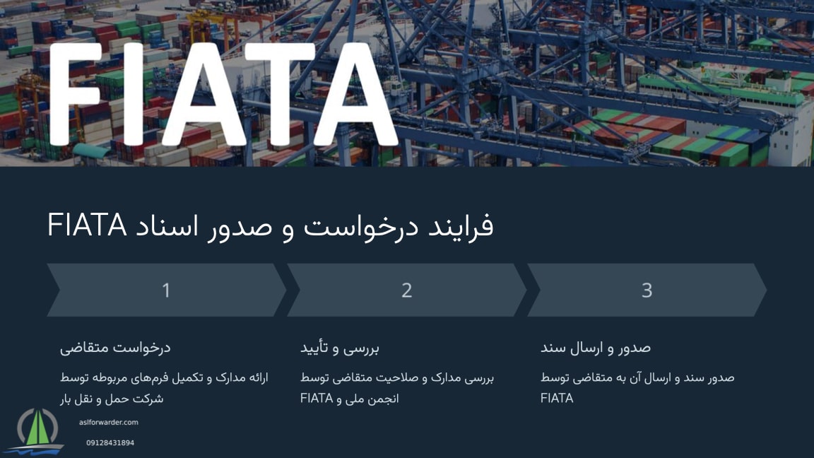فیاتا مخفف چیست