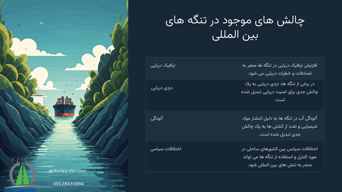 مهم ترین تنگه های جهان