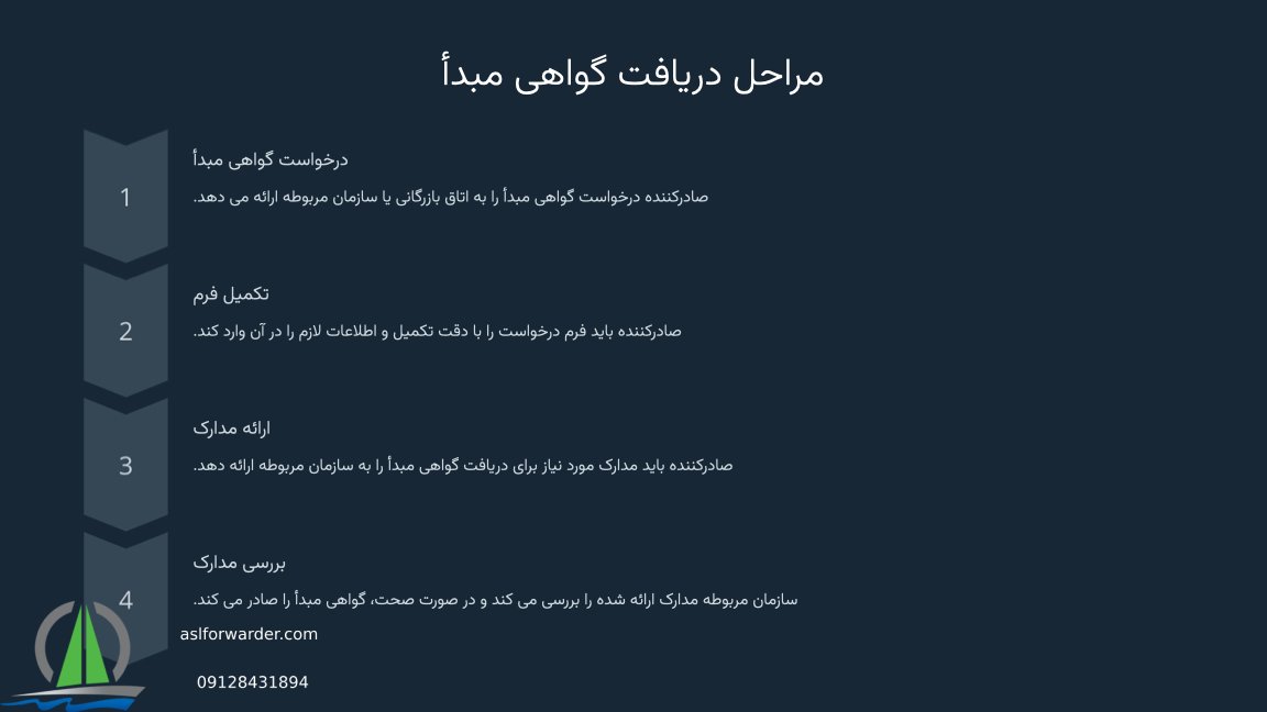 مراحل دریافت گواهی مبدا